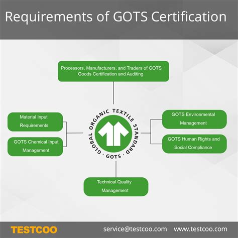 got ocs|what is gots certified.